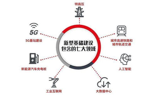 數字技術服務年度盤點 賦能百業，智啟未來